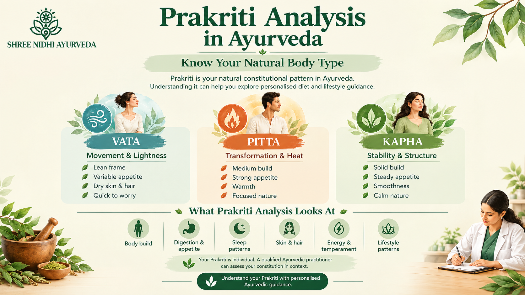 Prakriti Analysis in Ayurveda: Know Your Body Type